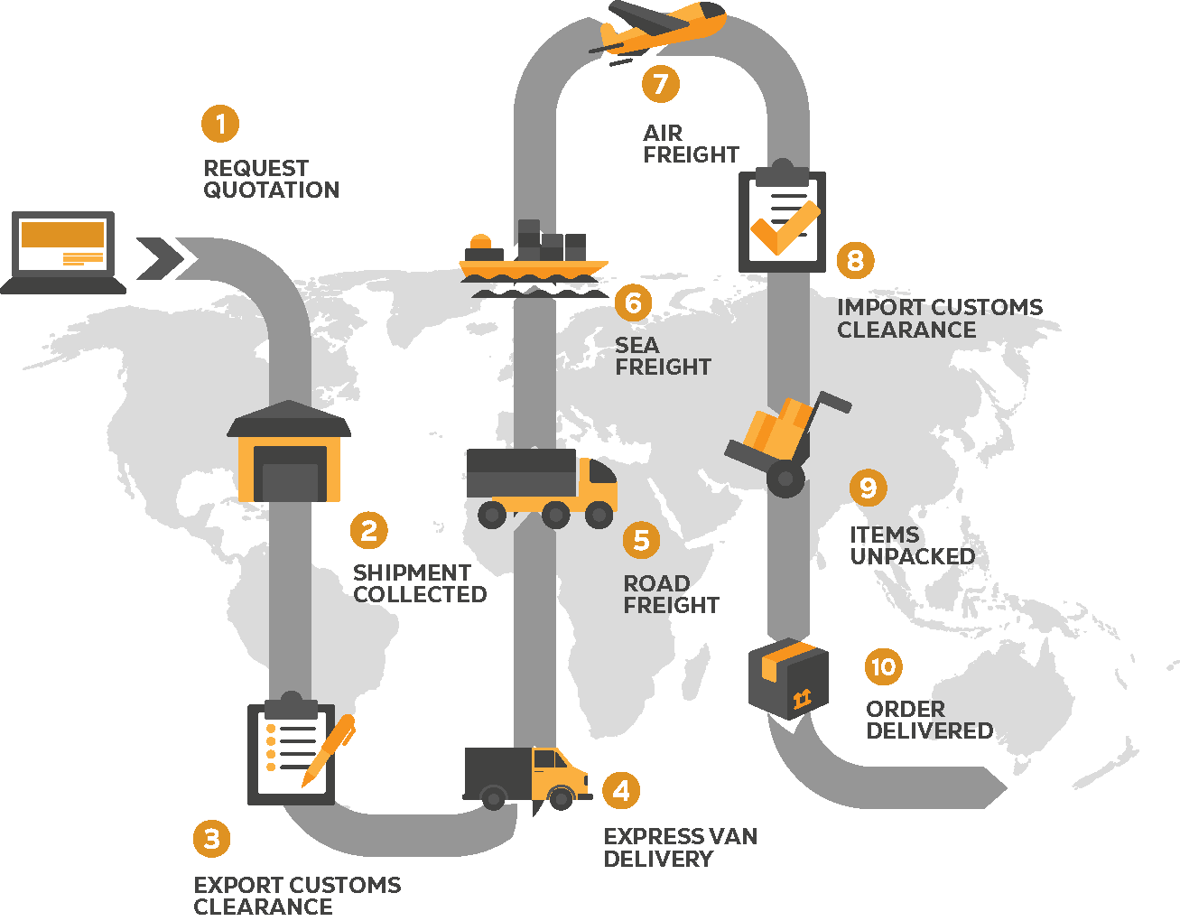 Hub Freight